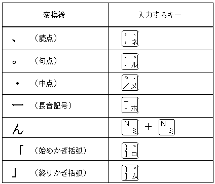 変換対応表