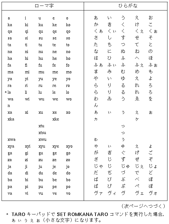 漢字 を ローマ字 に 変換