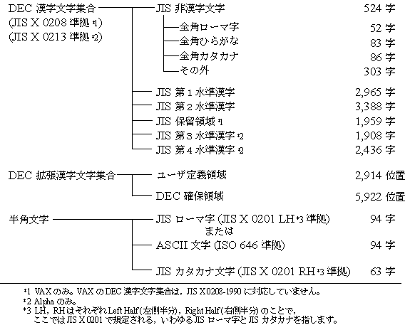 日本語 OpenVMS