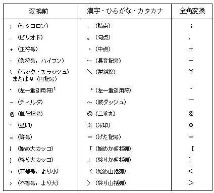 日本語 Openvms