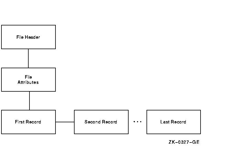Guide to OpenVMS File Applications