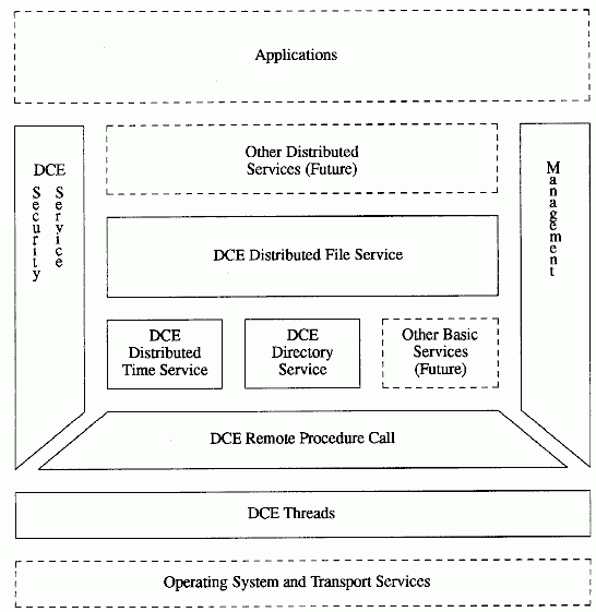 Architectural Overview