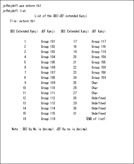 日本語 Compaq Openvms