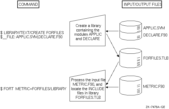 Creating and Using a Text Library